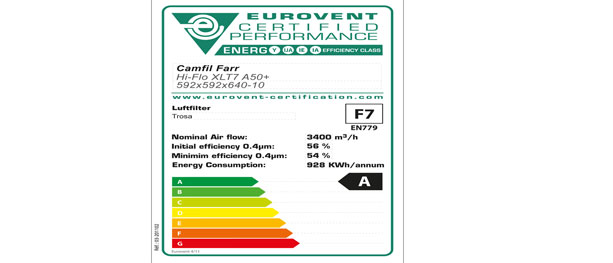 Eurovents nye energiklassifisering: Forenkler sammenligning av filter