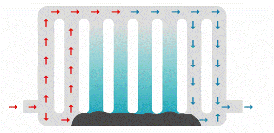 Radiator Animasjon Kilde: Zijdemans Consult