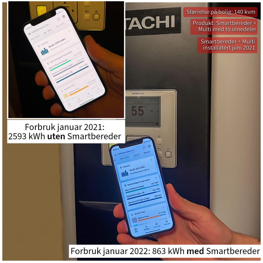 Energiforbruk januar 21 sammenlignet med januar 22