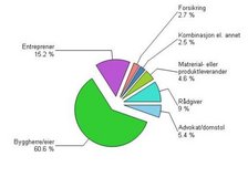 Nå kommer klok av skade