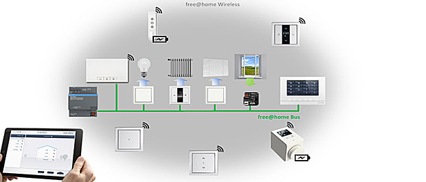 free@home i trådløs utgave