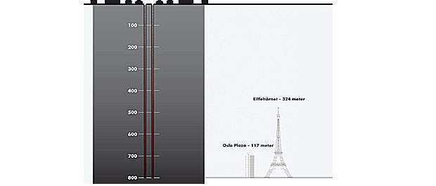 (Sammenstillingen med Oslo Plaza og Eiffeltårnet illustrerer hvor dyp energibrønnen blir. Den blir mer enn dobbelt så dyp som Eiffeltårnet er høy og nesten like dyp som verdens høyeste bygning