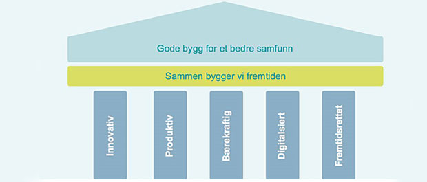 Nytt styre og nytt mandat for Bygg21