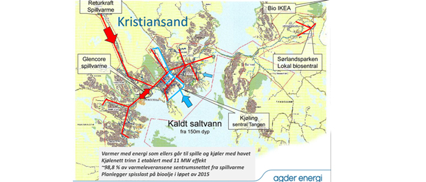 Inn i fremtiden med fjernvarme