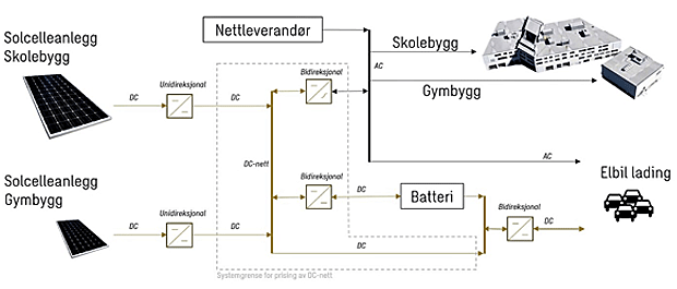 Søker totalentreprenør til Færder energifabrikk