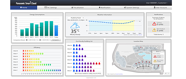 Panasonic lanserer AC Smart Cloud