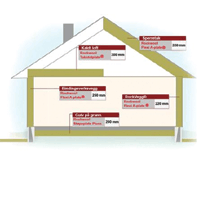 Mindre energisløsing i bygninger er veien til et bedre miljø