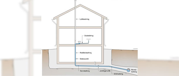 Hvordan bygge gode avløpsinstallasjoner?
