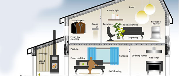 Nye ventilasjonsstrategier i lavenergihus?