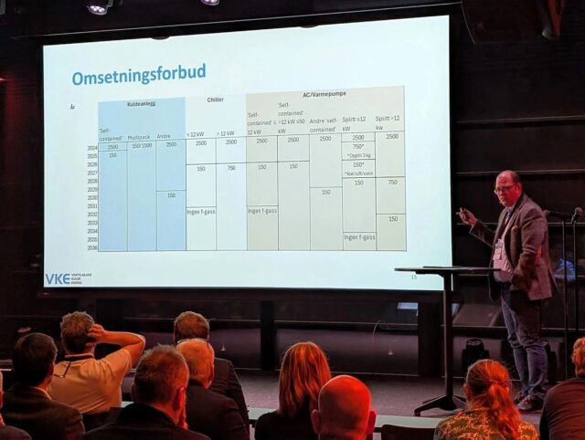 Hvilke regler gjelder for kjøling som benyttes til ventilasjon?