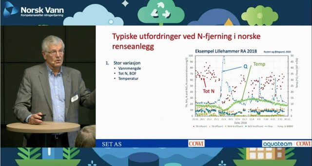 Stor interesse for fagdag om nitrogenfjerning