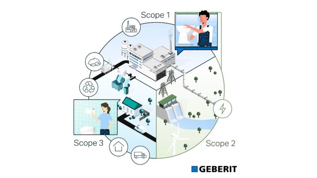 Geberit reduserte CO₂-intensiteten med 6,9 prosent i 2026